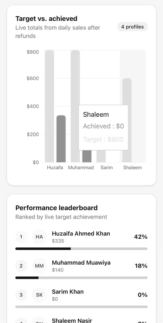 SALES OLO mobile target and leaderboard view