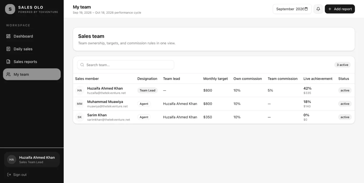 SALES OLO team-lead view showing assigned sales team performance